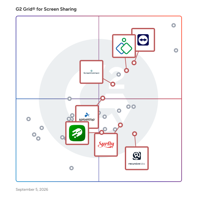 G2 Grid® for Remote Support in Screen Sharing Software, highlighting the products that define this theme