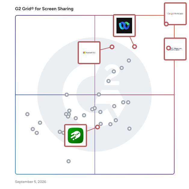 G2 Grid® for Business Messaging in Screen Sharing Software, highlighting the products that define this theme