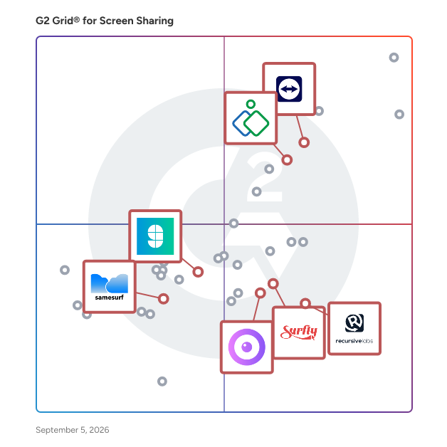 G2 Grid® for Co-Browsing in Screen Sharing Software, highlighting the products that define this theme