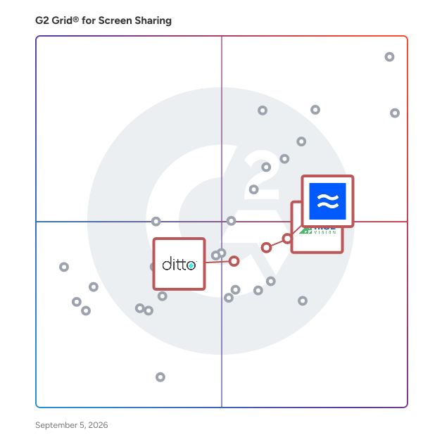 G2 Grid® for Digital Signage in Screen Sharing Software, highlighting the products that define this theme