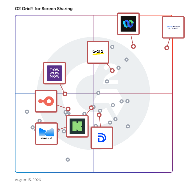 G2 Grid® for Video Conferencing in Screen Sharing Software, highlighting the products that define this theme