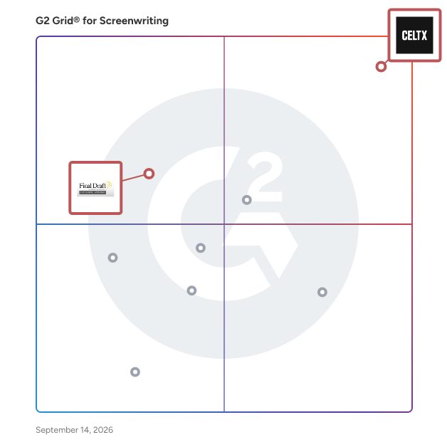 G2 Grid® for Education and Resources in Screenwriting Software, highlighting the products that define this theme