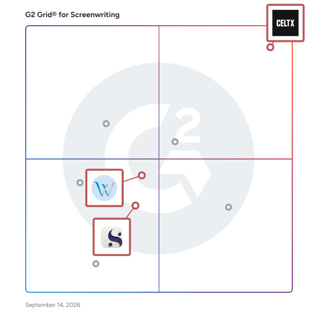 G2 Grid® for All-in-One Writing Solution in Screenwriting Software, highlighting the products that define this theme