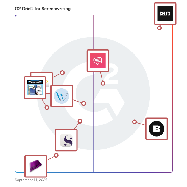 G2 Grid® for Screenwriting Software plotting products by satisfaction and market presence