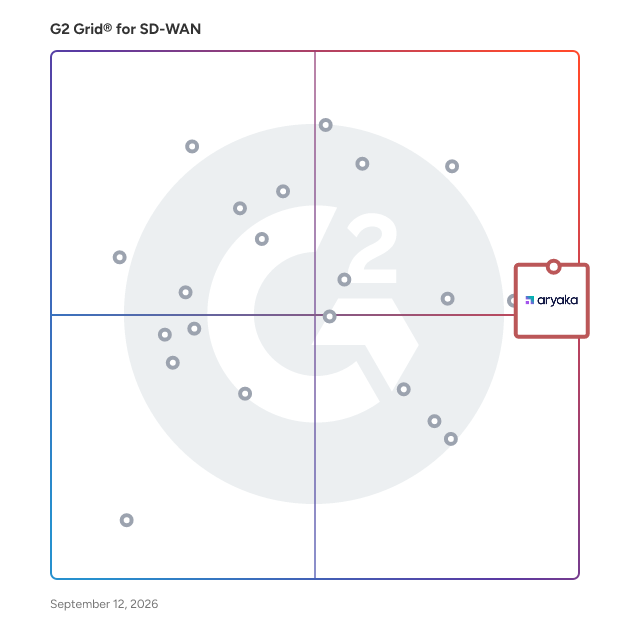G2 Grid® for SD-WAN Solutions plotting products by satisfaction and market presence