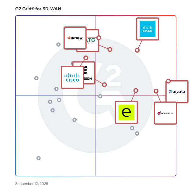 G2 Grid® for SD-WAN Solutions plotting products by satisfaction and market presence