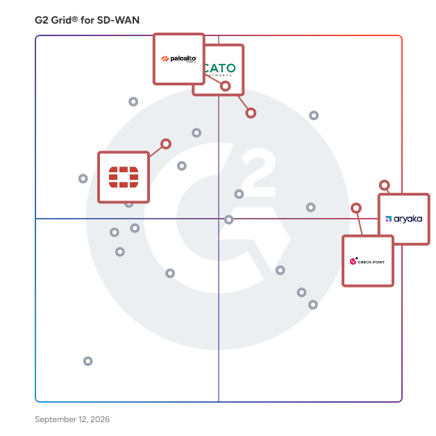 G2 Grid® for Integrated Security in SD-WAN Solutions, highlighting the products that define this theme