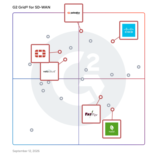G2 Grid® for Hybrid WAN Environments in SD-WAN Solutions, highlighting the products that define this theme