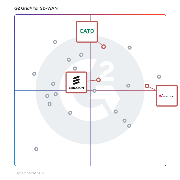 G2 Grid® for Zero Trust Networking in SD-WAN Solutions, highlighting the products that define this theme