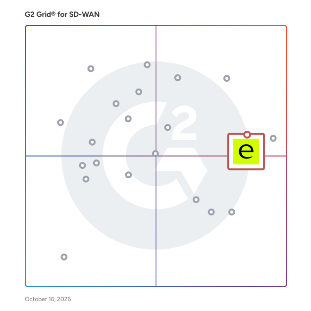 G2 Grid® for SD-WAN Solutions plotting products by satisfaction and market presence