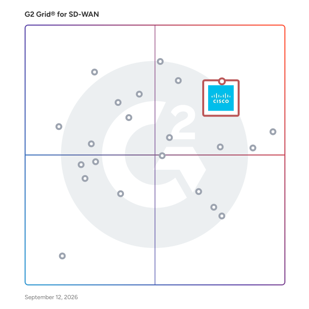 G2 Grid® for SD-WAN Solutions plotting products by satisfaction and market presence