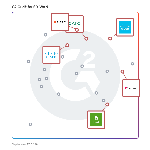 G2 Grid® for SD-WAN Solutions plotting products by satisfaction and market presence