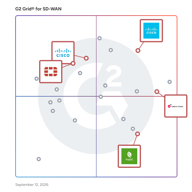 G2 Grid® for Unified Management in SD-WAN Solutions, highlighting the products that define this theme