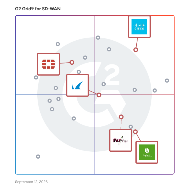 G2 Grid® for WAN Optimization in SD-WAN Solutions, highlighting the products that define this theme