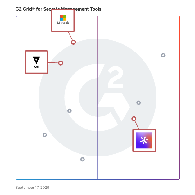 G2 Grid® for Secrets Management in Secrets Management Tools, highlighting the products that define this theme