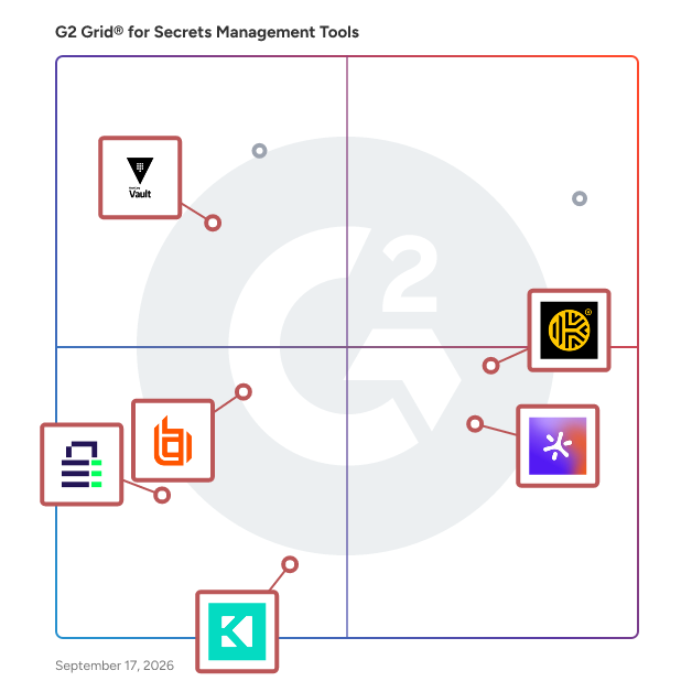 G2 Grid® for Privileged Access Management in Secrets Management Tools, highlighting the products that define this theme