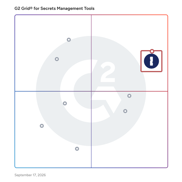 G2 Grid® for Secrets Management Tools plotting products by satisfaction and market presence