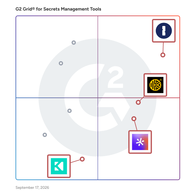 G2 Grid® for Secrets Management Tools plotting products by satisfaction and market presence