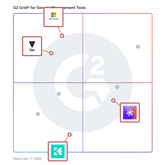 G2 Grid® for Encryption Key Management in Secrets Management Tools, highlighting the products that define this theme