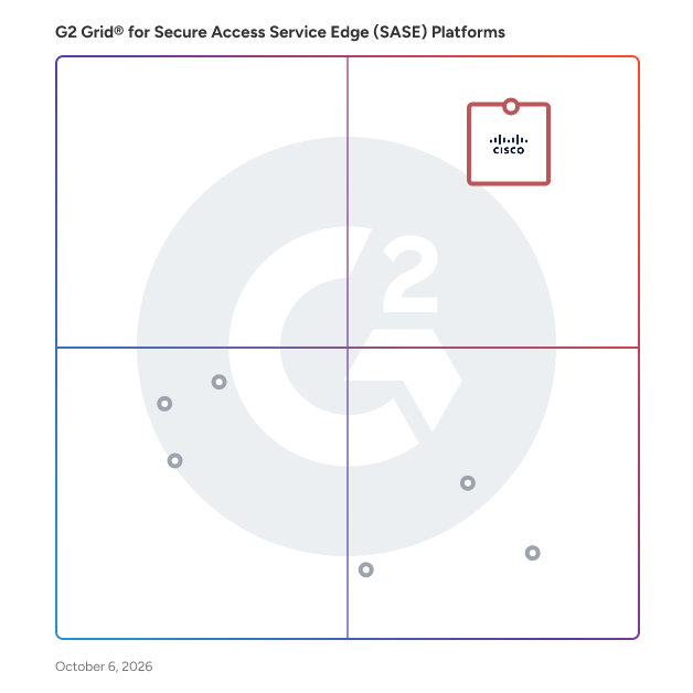 G2 Grid® for Secure Access Service Edge (SASE) Platforms plotting products by satisfaction and market presence
