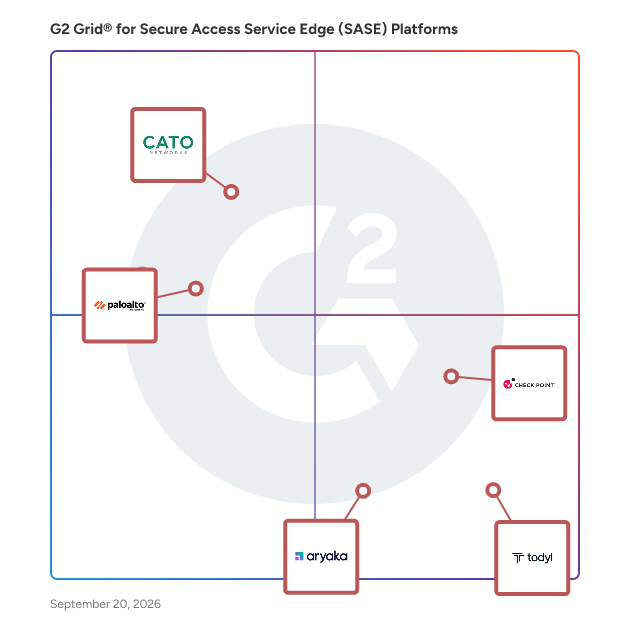 G2 Grid® for Cloud-Native Security in Secure Access Service Edge (SASE) Platforms, highlighting the products that define this theme