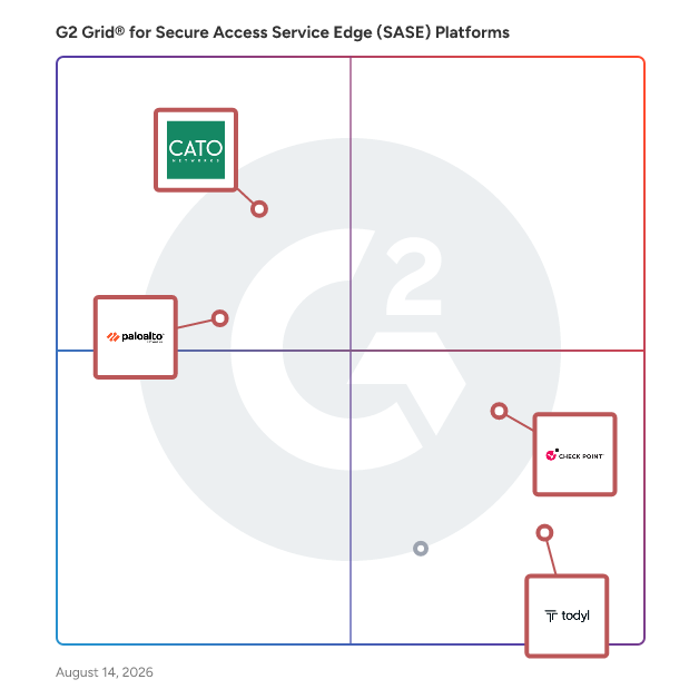 G2 Grid® for Secure Service Edge (SSE) in Secure Access Service Edge (SASE) Platforms, highlighting the products that define this theme