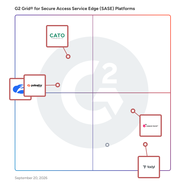 G2 Grid® for Cloud Edge Security in Secure Access Service Edge (SASE) Platforms, highlighting the products that define this theme