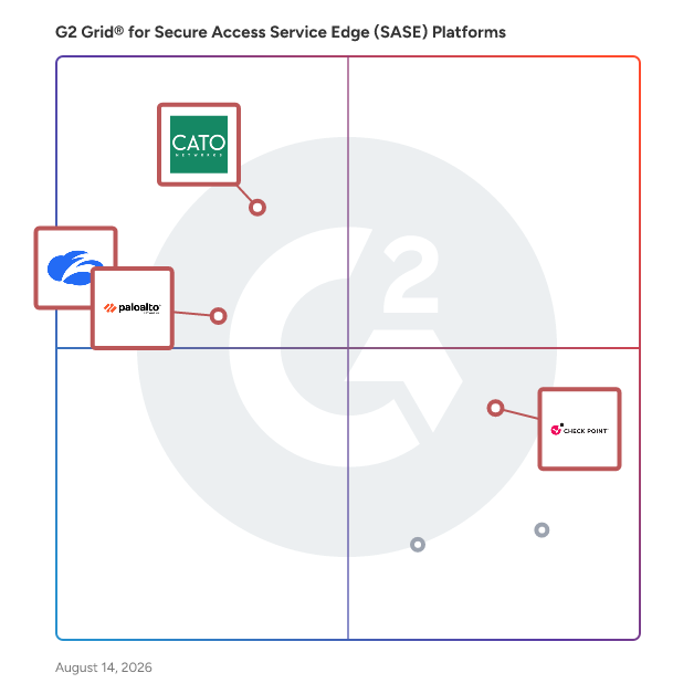 G2 Grid® for Zero Trust Networking in Secure Access Service Edge (SASE) Platforms, highlighting the products that define this theme