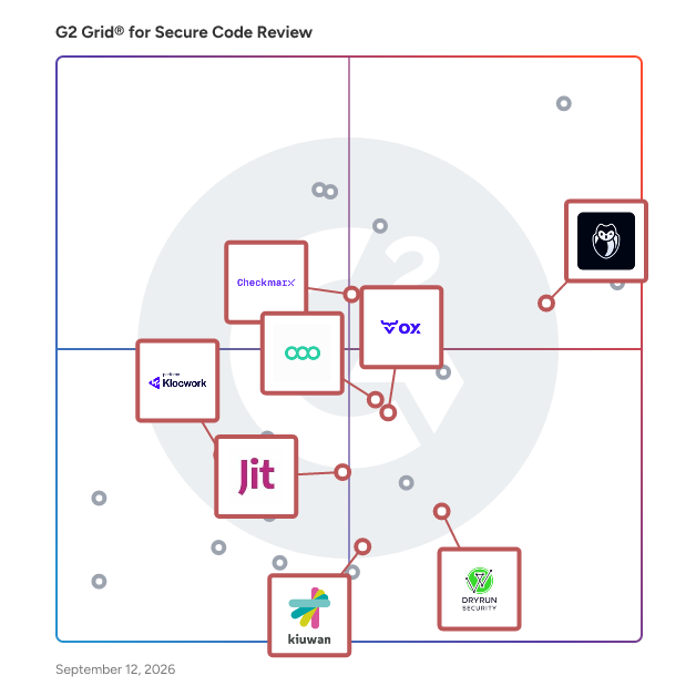 G2 Grid® for Static Application Security Testing (SAST) in Secure Code Review Software, highlighting the products that define this theme