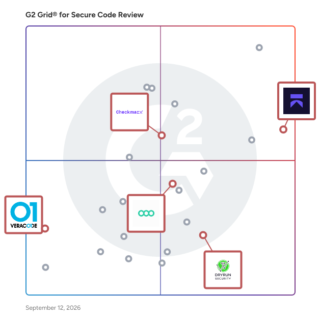G2 Grid® for AI AppSec Assistants in Secure Code Review Software, highlighting the products that define this theme