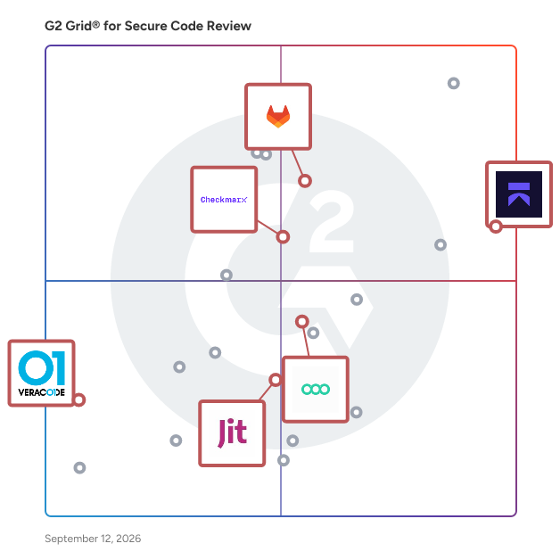 G2 Grid® for Dynamic Application Security Testing (DAST) in Secure Code Review Software, highlighting the products that define this theme