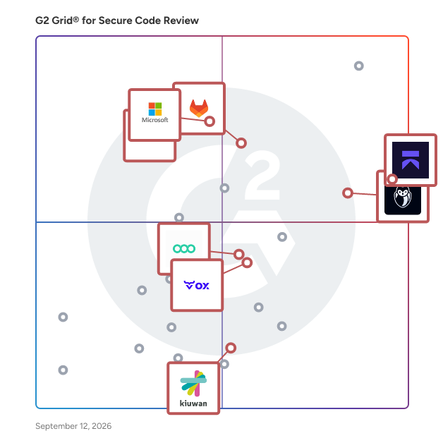 G2 Grid® for Software Composition Analysis (SCA) in Secure Code Review Software, highlighting the products that define this theme