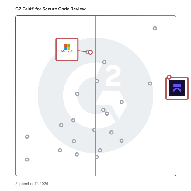 G2 Grid® for Cloud Security Posture Management (CSPM) in Secure Code Review Software, highlighting the products that define this theme