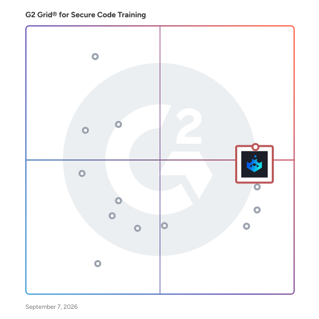 G2 Grid® for Secure Code Training Software plotting products by satisfaction and market presence