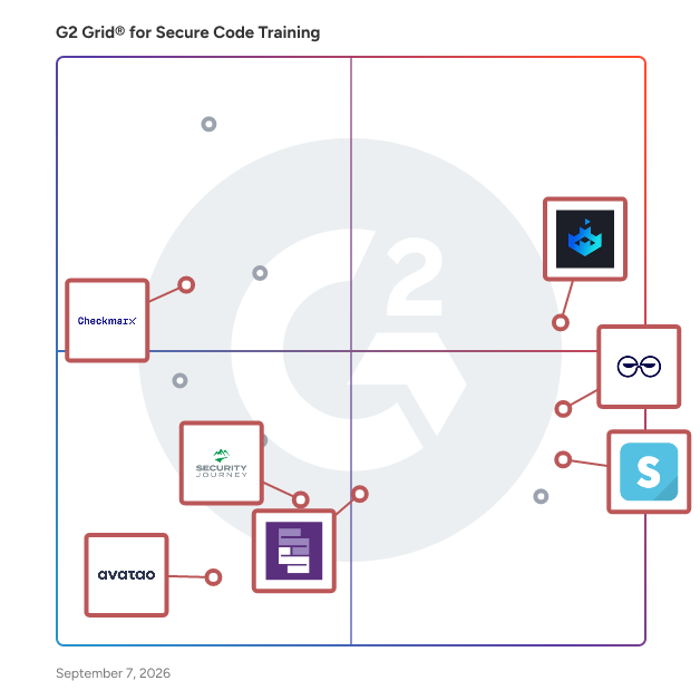 G2 Grid® for Secure Coding Training in Secure Code Training Software, highlighting the products that define this theme