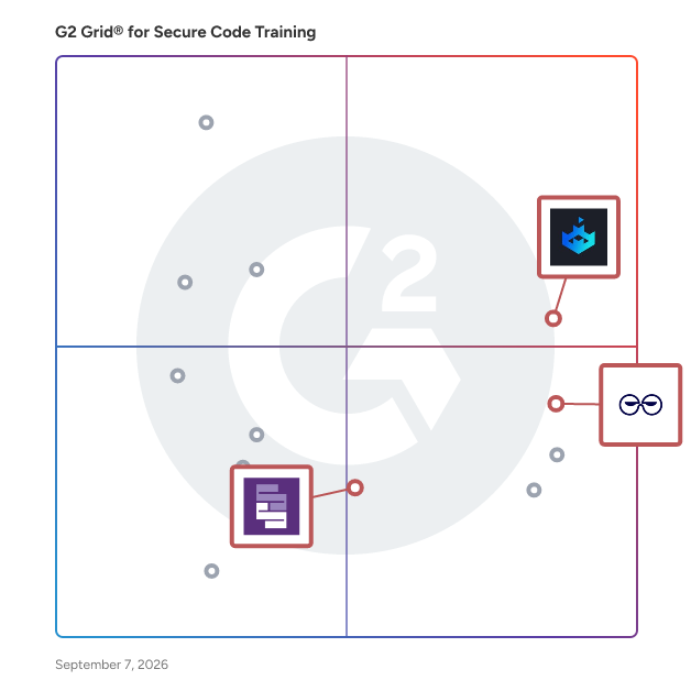 G2 Grid® for Compliance and Standards Mapping in Secure Code Training Software, highlighting the products that define this theme