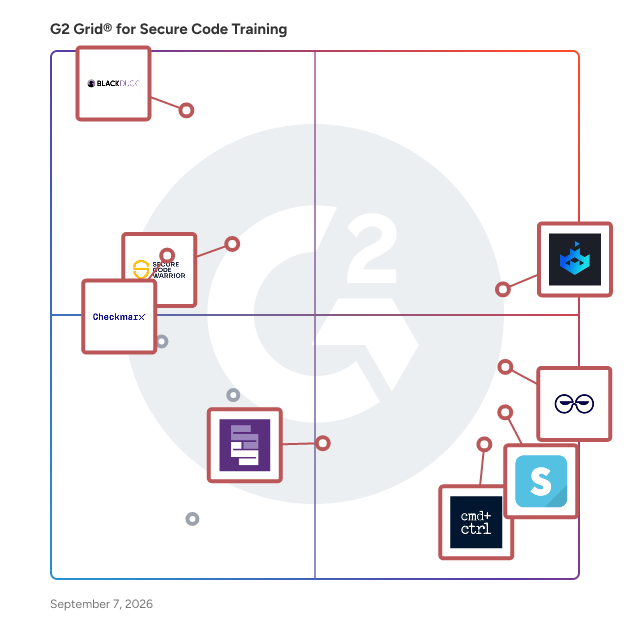 G2 Grid® for Secure Code Training Software plotting products by satisfaction and market presence