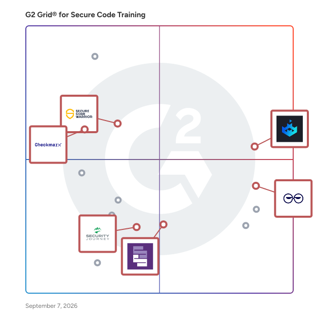 G2 Grid® for Application Security Awareness in Secure Code Training Software, highlighting the products that define this theme