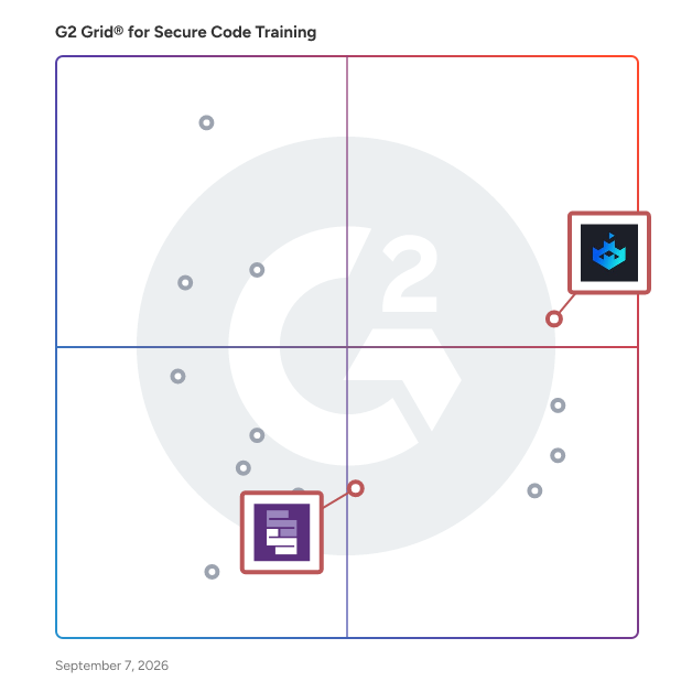 G2 Grid® for Threat Modeling and Risk Mitigation in Secure Code Training Software, highlighting the products that define this theme