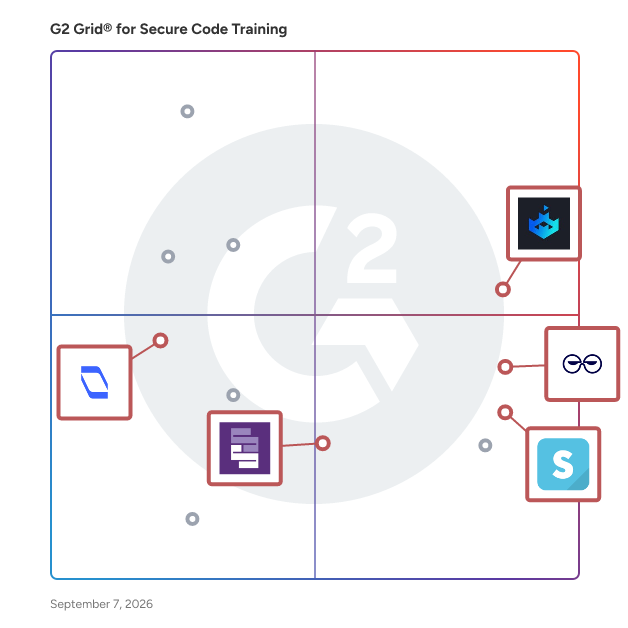 G2 Grid® for Hands-On Real World Simulations in Secure Code Training Software, highlighting the products that define this theme