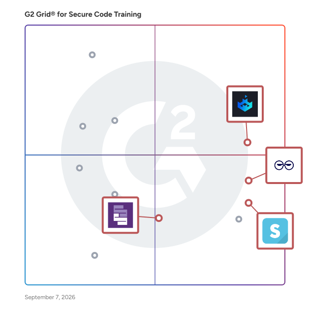 G2 Grid® for Community and Collaboration in Secure Code Training Software, highlighting the products that define this theme