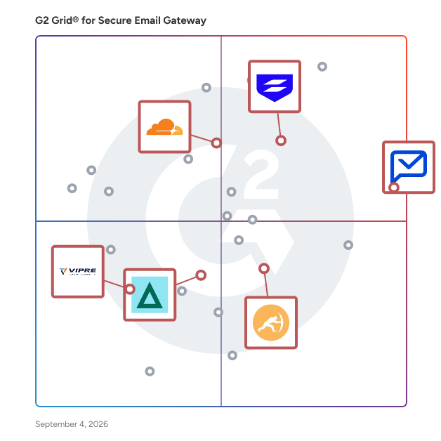 G2 Grid® for Data Loss Prevention (DLP) in Secure Email Gateway Software, highlighting the products that define this theme