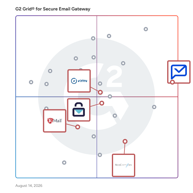 G2 Grid® for HIPAA-Compliant Email in Secure Email Gateway Software, highlighting the products that define this theme