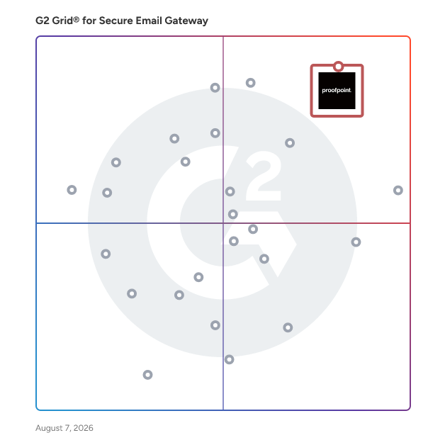G2 Grid® for Malware and Phishing Protection in Secure Email Gateway Software, highlighting the products that define this theme