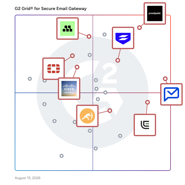G2 Grid® for Intelligent Email Protection in Secure Email Gateway Software, highlighting the products that define this theme