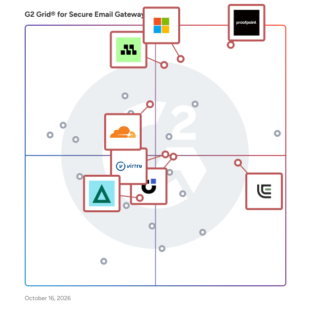 G2 Grid® for Secure Email Gateway Software plotting products by satisfaction and market presence