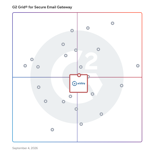 G2 Grid® for Email Encryption in Secure Email Gateway Software, highlighting the products that define this theme