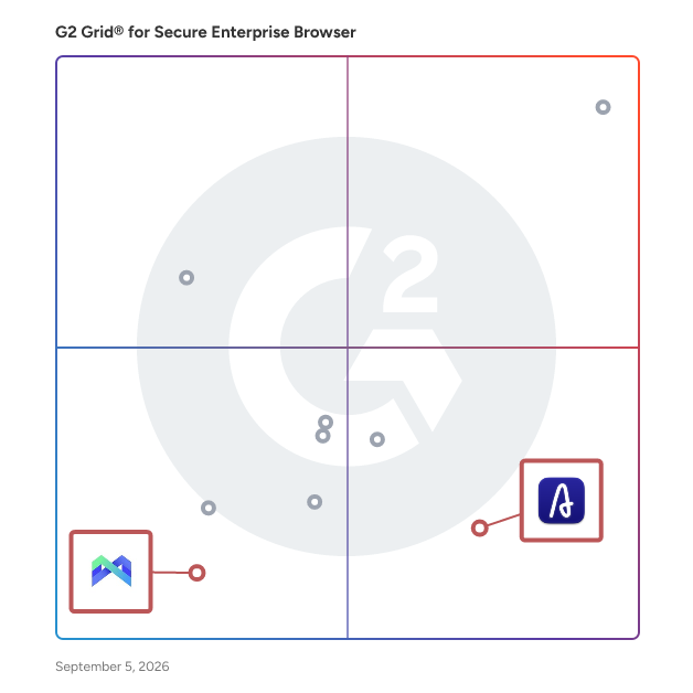 G2 Grid® for Multi-Account Management in Secure Enterprise Browser Software, highlighting the products that define this theme