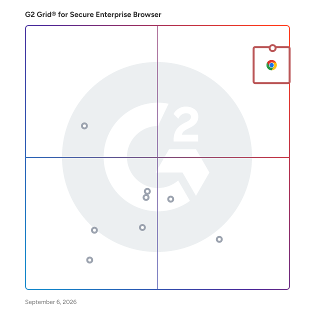 G2 Grid® for Secure Enterprise Browser Software plotting products by satisfaction and market presence