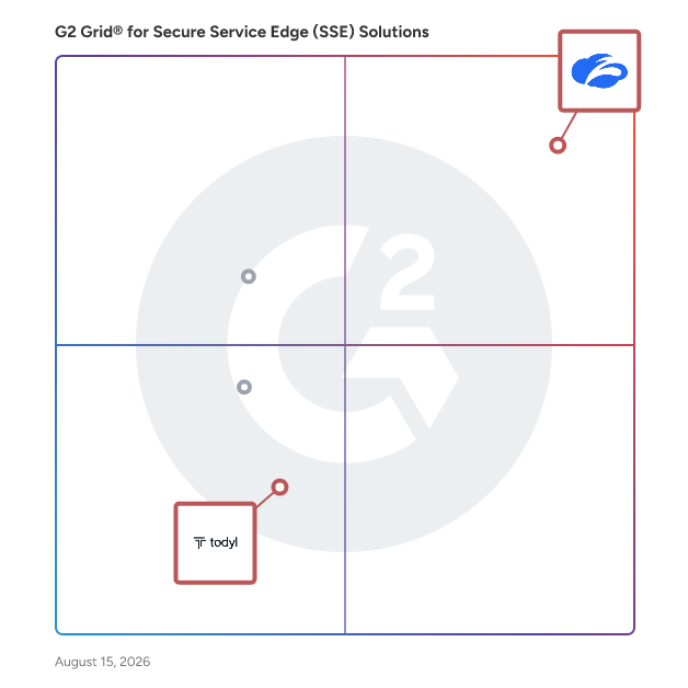 G2 Grid® for Secure Web Gateway in Secure Service Edge (SSE) Solutions, highlighting the products that define this theme